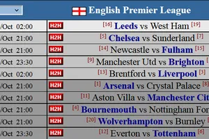 Máy tính dự đoán vòng 9 Ngoại hạng Anh: Chelsea sáng cửa, Liverpool muốn thoát khủng hoảng