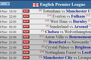 Siêu máy tính dự đoán Vòng 11: Arsenal tọa sơn quan hổ đấu