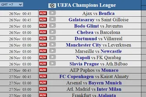 Lượt 5 vòng loại bảng: Anfield, Emirates và nỗi ám ảnh bên khung thành