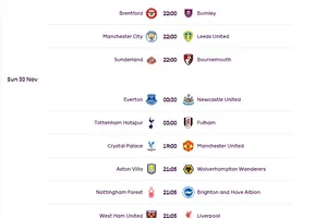 Siêu máy tính dự đoán vòng 13 - Định mệnh tại Stamford Bridge