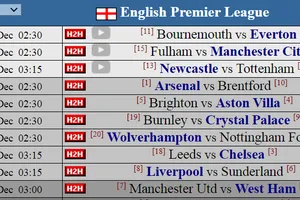 Siêu máy tính dự đoán vòng 14: Cuộc thử lửa giữa tuần và làn gió phản công