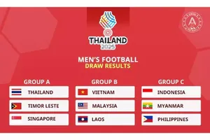 SEA Games 33 định hình lại bóng đá Đông Nam Á?