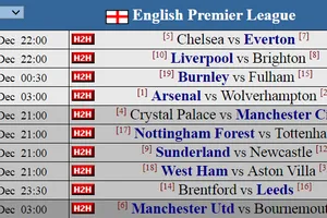 Siêu máy tính dự đoán vòng 16 ngoại hạng Anh: Trận chiến phục hồi và khẳng định vị thế