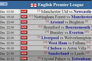 Siêu máy tính dự đoán vòng 18: Tiệc Boxing Day và lời nguyền đêm đông