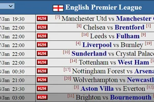 Siêu máy tính dự đoán vòng 22: Giấc mơ cũ đối mặt với hiện thực mới