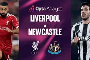 Liverpool và Newcastle: Không bên nào thắng trong cuộc chiến Isak