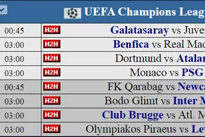 Siêu máy tính dự đoán vòng playoff Champions League