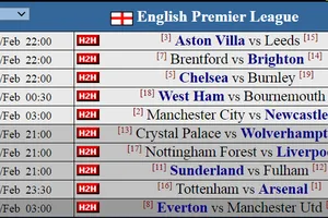 Siêu máy tính dự đoán vòng 27: Bước ngoặt quyết định