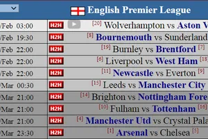 Vòng 28 Ngoại hạng Anh: đỉnh cao cuộc đua vô địch và derby nóng bỏng