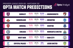 Máy tính dự đoán vòng 30: Cuộc đua rất gay cấn