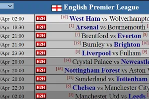 Máy tính dự đoán vòng 32 Ngoại hạng Anh: Giai đoạn quyết định