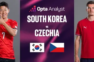Máy tính dự đoán Hàn Quốc – CH Czech: Mỏi mòn đợi thành công