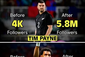 World Cup 2026: Những người “lên đời” nhờ nổi tiếng sau 1 đêm