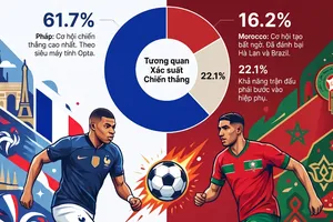 Pháp vs Morocco: Tái đấu đỉnh cao 