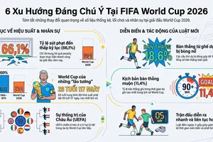 Xem tứ kết, thích dự đoán, đừng bỏ qua những xu hướng này