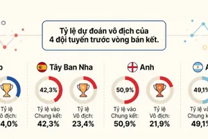 Bán kết World Cup 2026: 5 tiết lộ gây sốc từ siêu máy tính Opta