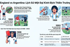 Màn so tài Anh – Argentina: Duyên nợ kéo dài 60 năm