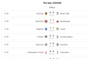 Man City giữ ngôi đầu bảng, Tottenham vẫn chưa thắng