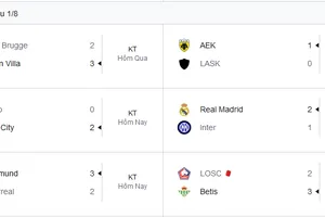 Khai màn Champions League: Real Madrid, Man City trừng phạt đối thủ