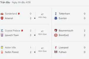 Vòng 4 Ngoại hạng Anh: Arsenal củng cố ngôi đầu, Chelsea và Liverpool gây thất vọng
