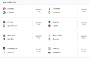 Đại chiến Premier League: Chelsea gặp khó, Arsenal giữ ngôi đầu