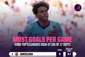 "Cơn cuồng phong" bàn thắng của Barca