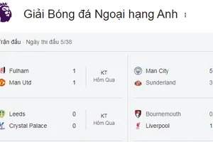 Man United thoát thua phút cuối và dấu ấn Isak cho Liverpool