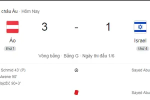 Cầu thủ Israel nhận thẻ đỏ, tạo thêm căng thẳng ở Nations League