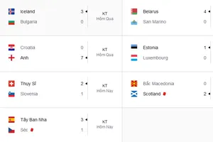 Anh thắng Croatia 7-0, Yamal tiếp tục thăng hoa cùng Tây Ban Nha