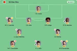 HLV Bồ Đào Nha "mở cửa" cho Ronaldo sau khi giành vé vào tứ kết Nations League