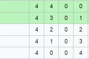 Cầu thủ Lào bị bắt vì nghi án dàn xếp tỷ số tại ASEAN Cup 2026