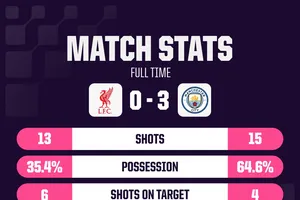 HLV Maresca của Man City: "Thứ âm thanh của chúng tôi là chiến thắng"