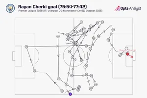 Liverpool và chế độ “tự hủy” ở trận thua Man City