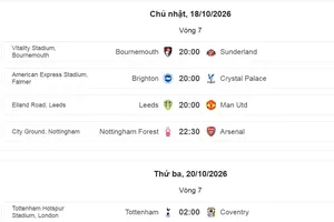 Máy tính nhận định loạt trận ngày 18-10: Man United dễ thua, Arsenal gặp khó