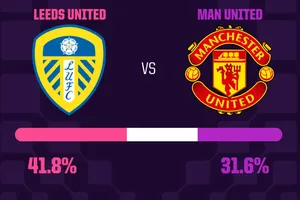 HLV Carrick: “Không có thời hạn để Man United trở lại với chức vô địch”