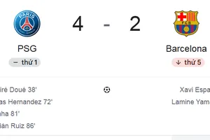 PSG -Barcelona 4-2: Nhà vô địch thị uy sức mạnh