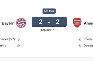 Harry Kane ghi bàn, Bayern vẫn bị Arsenal cầm hòa 