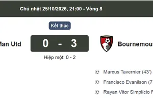 Thua thảm Bournemouth, Man United chia rẽ sâu sắc 