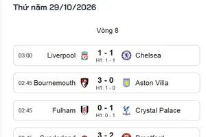 Liverpool hạ Chelsea sau màn đấu súng nghẹt thở