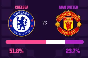 Chelsea - Man United: Đại chiến của những nghịch lý tại Stamford Bridge