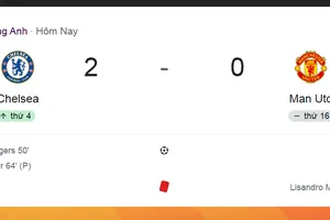 Thua Chelsea 0-2, cơn khủng hoảng của Man United chạm đáy