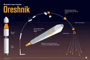 Hình ảnh mô phỏng quỹ đạo bay của tên lửa Oreshnik