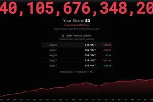 Đồng hồ nợ công của Mỹ theo thời gian thực. Ảnh: US DEBT CLOCK