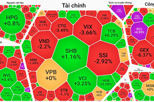  外资获利了结 VN-Index失守1500点关口 