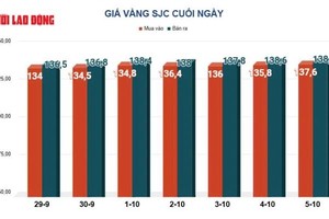 10月6日金价强劲上涨，国际金价突破每盎司为3900美元。 