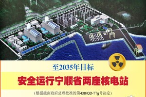 至2035年目标：安全运行宁顺省两座核电站