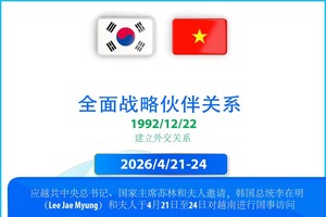 越南与韩国全面战略伙伴关系