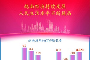 越南经济持续发展 人民生活水平不断提高