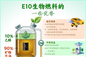 E10生物燃料的一些优势