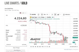 霍尔木兹海峡僵局持续导致9月28日上午金价一律下跌
